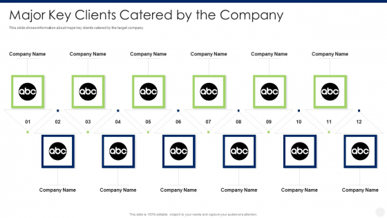 Merger And Acquisition Due Diligence Major Key Clients Catered By The Company Rules PDF Merger And Acquisition Due Diligence Major Key Clients Catered By The Company Rules PDF