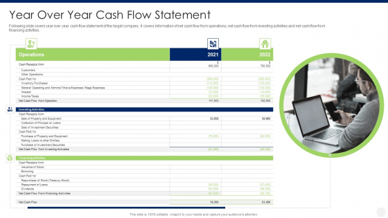 Merger And Acquisition Due Diligence Year Over Year Cash Flow Statement Rules PDF Merger And Acquisition Due Diligence Year Over Year Cash Flow Statement Rules PDF