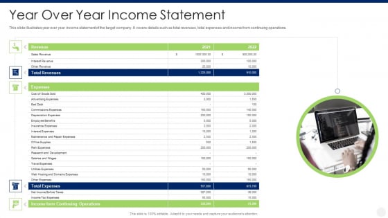 Merger And Acquisition Due Diligence Year Over Year Income Statement Themes PDF