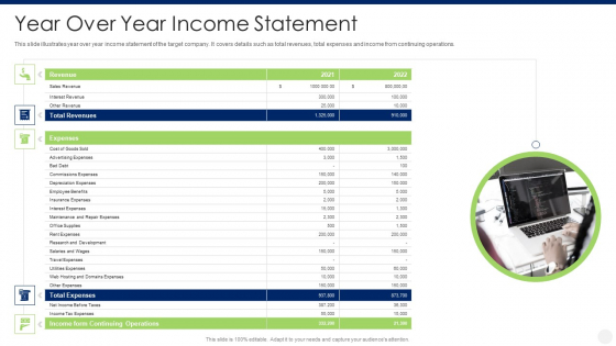 Merger And Acquisition Due Diligence Year Over Year Income Statement Themes PDF Merger And Acquisition Due Diligence Year Over Year Income Statement Themes PDF