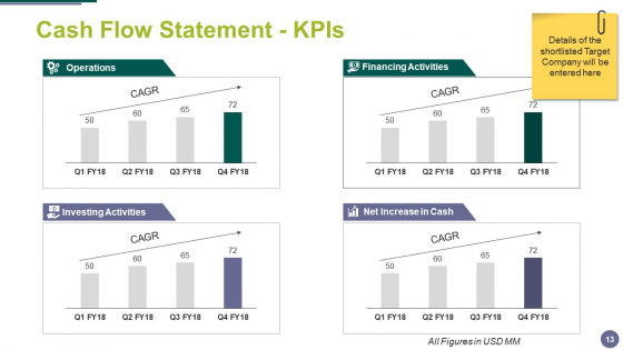 Merger_And_Acquisition_Ppt_PowerPoint_Presentation_Complete_Deck_With_Slides_Slide_13