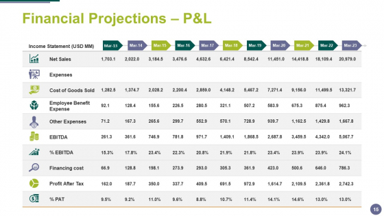 Merger_And_Acquisition_Ppt_PowerPoint_Presentation_Complete_Deck_With_Slides_Slide_15