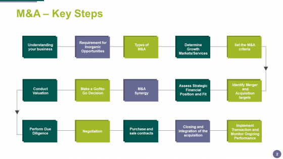 Merger_And_Acquisition_Ppt_PowerPoint_Presentation_Complete_Deck_With_Slides_Slide_2