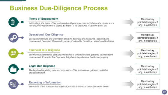 Merger_And_Acquisition_Ppt_PowerPoint_Presentation_Complete_Deck_With_Slides_Slide_32