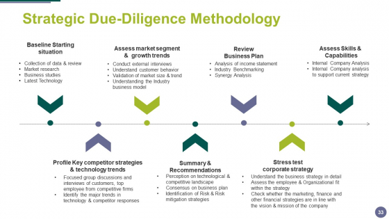 Merger_And_Acquisition_Ppt_PowerPoint_Presentation_Complete_Deck_With_Slides_Slide_33