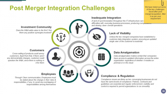 Merger_And_Acquisition_Ppt_PowerPoint_Presentation_Complete_Deck_With_Slides_Slide_35