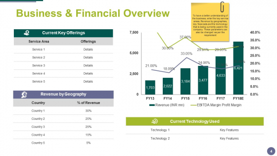 Merger_And_Acquisition_Ppt_PowerPoint_Presentation_Complete_Deck_With_Slides_Slide_4