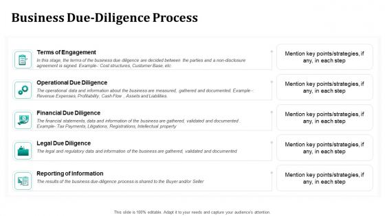 Merger And Acquisition Strategy For Inorganic Growth Business Due Diligence Process Ppt Model Layouts PDF