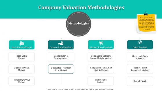 Merger And Acquisition Strategy For Inorganic Growth Company Valuation Methodologies Icons PDF