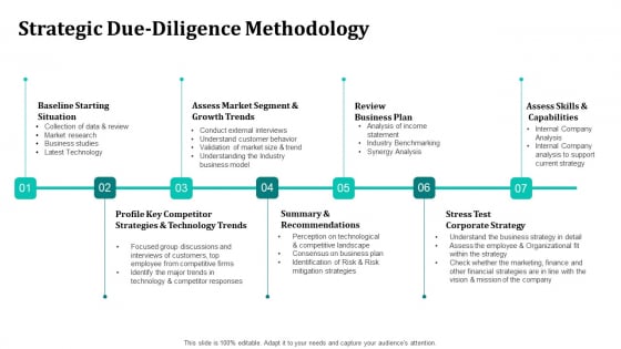 Merger And Acquisition Strategy For Inorganic Growth Strategic Due Diligence Methodology Formats PDF Merger And Acquisition Strategy For Inorganic Growth Strategic Due Diligence Methodology Formats PDF