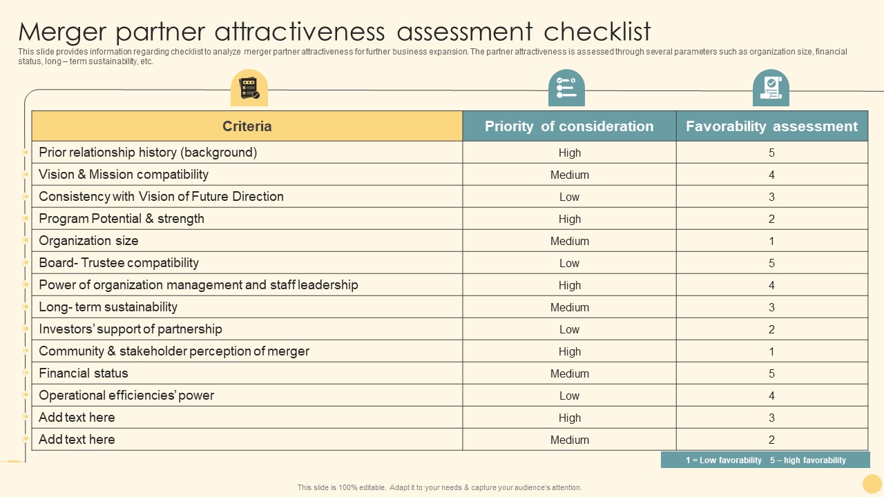 Merger Partner Attractiveness Assessment Checklist Ppt PowerPoint