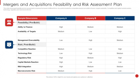Mergers And Acquisitions Feasibility And Risk Assessment Plan Portrait PDF Mergers And Acquisitions Feasibility And Risk Assessment Plan Portrait PDF