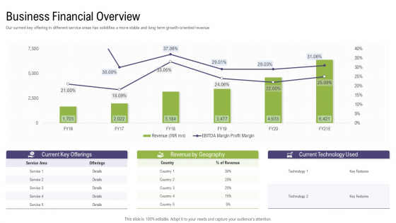 Mergers And Acquisitions Synergy Business Financial Overview Template PDF Mergers And Acquisitions Synergy Business Financial Overview Template PDF