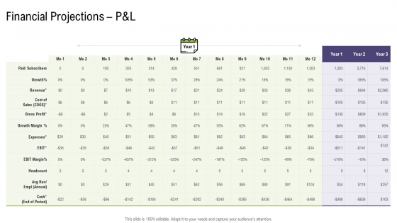 Mergers And Acquisitions Synergy Financial Projections Pandl Mockup PDF Mergers And Acquisitions Synergy Financial Projections Pandl Mockup PDF