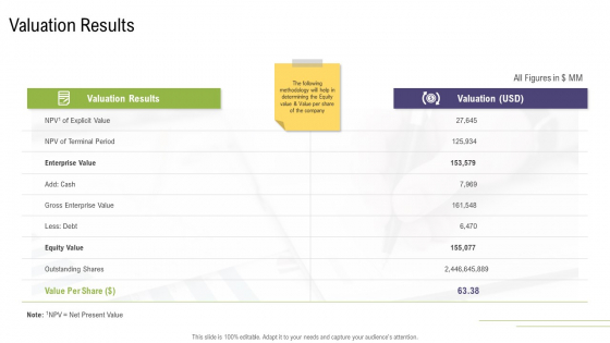 Mergers And Acquisitions Synergy Valuation Results Rules PDF Mergers And Acquisitions Synergy Valuation Results Rules PDF