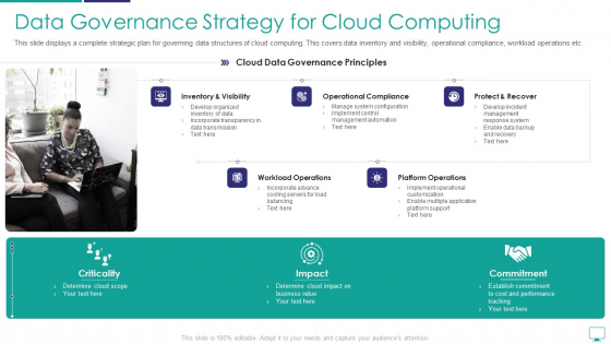 Mesh Computing Infrastructure Adoption Process Data Governance Strategy For Cloud Computing Demonstration PDF
