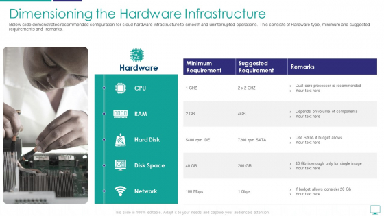 Mesh Computing Infrastructure Adoption Process Dimensioning The Hardware Infrastructure Pictures PDF Mesh Computing Infrastructure Adoption Process Dimensioning The Hardware Infrastructure Pictures PDF