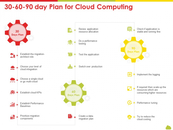 Mesh Computing Technology Hybrid Private Public Iaas Paas Saas Workplan 30 60 90 Day Plan For Cloud Computing Mockup PDF Mesh Computing Technology Hybrid Private Public Iaas Paas Saas Workplan 30 60 90 Day Plan For Cloud Computing Mockup PDF