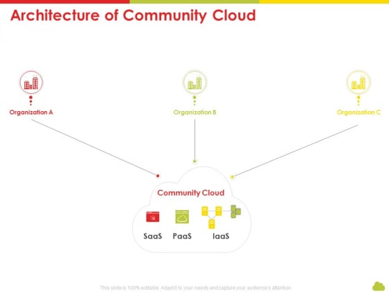 Mesh Computing Technology Hybrid Private Public Iaas Paas Saas Workplan Architecture Of Community Cloud Portrait PDF Mesh Computing Technology Hybrid Private Public Iaas Paas Saas Workplan Architecture Of Community Cloud Portrait PDF