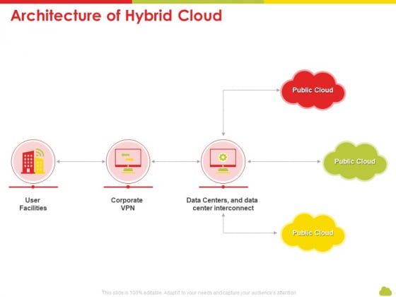 Mesh Computing Technology Hybrid Private Public Iaas Paas Saas Workplan Architecture Of Hybrid Cloud Microsoft PDF