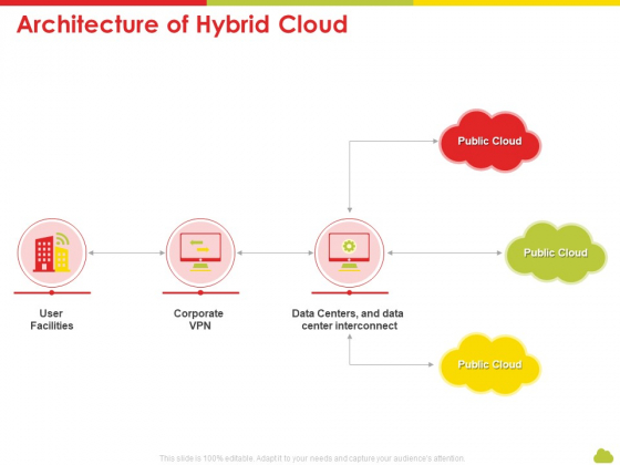 Mesh Computing Technology Hybrid Private Public Iaas Paas Saas Workplan Architecture Of Hybrid Cloud Microsoft PDF Mesh Computing Technology Hybrid Private Public Iaas Paas Saas Workplan Architecture Of Hybrid Cloud Microsoft PDF