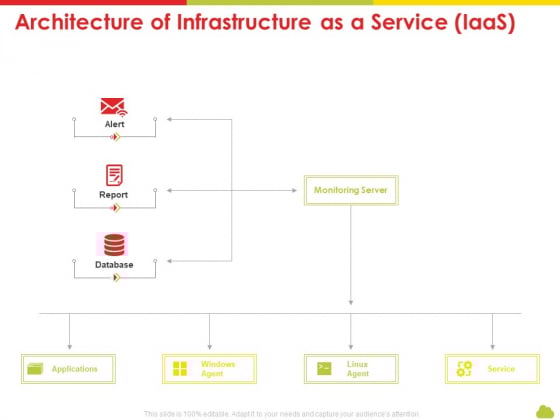 Mesh Computing Technology Hybrid Private Public Iaas Paas Saas Workplan Architecture Of Infrastructure As A Service Iaas Template PDF Mesh Computing Technology Hybrid Private Public Iaas Paas Saas Workplan Architecture Of Infrastructure As A Service Iaas Template PDF