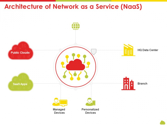Mesh Computing Technology Hybrid Private Public Iaas Paas Saas Workplan Architecture Of Network As A Service Naas Pictures PDF Mesh Computing Technology Hybrid Private Public Iaas Paas Saas Workplan Architecture Of Network As A Service Naas Pictures PDF