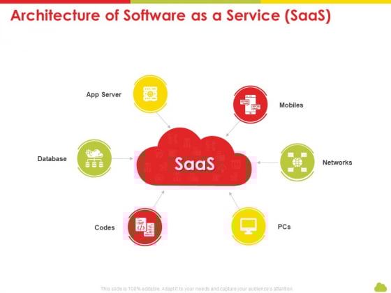 Mesh Computing Technology Hybrid Private Public Iaas Paas Saas Workplan Architecture Of Software As A Service Saas Template PDF Mesh Computing Technology Hybrid Private Public Iaas Paas Saas Workplan Architecture Of Software As A Service Saas Template PDF