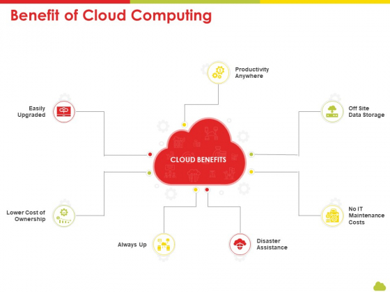 Mesh Computing Technology Hybrid Private Public Iaas Paas Saas Workplan Benefit Of Cloud Computing Infographics PDF Mesh Computing Technology Hybrid Private Public Iaas Paas Saas Workplan Benefit Of Cloud Computing Infographics PDF