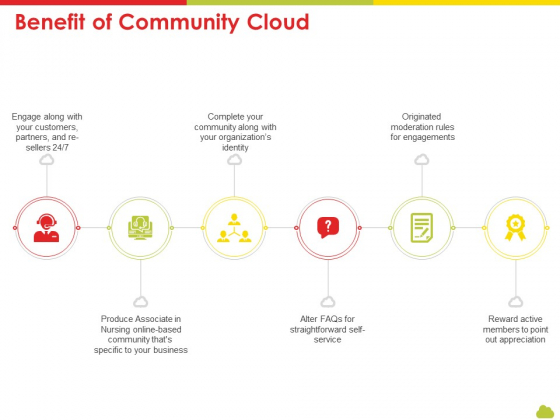 Mesh Computing Technology Hybrid Private Public Iaas Paas Saas Workplan Benefit Of Community Cloud Demonstration PDF Mesh Computing Technology Hybrid Private Public Iaas Paas Saas Workplan Benefit Of Community Cloud Demonstration PDF