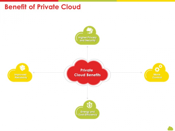 Mesh Computing Technology Hybrid Private Public Iaas Paas Saas Workplan Benefit Of Private Cloud Rules PDF Mesh Computing Technology Hybrid Private Public Iaas Paas Saas Workplan Benefit Of Private Cloud Rules PDF