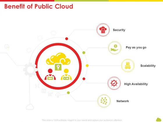 Mesh Computing Technology Hybrid Private Public Iaas Paas Saas Workplan Benefit Of Public Cloud Pictures PDF