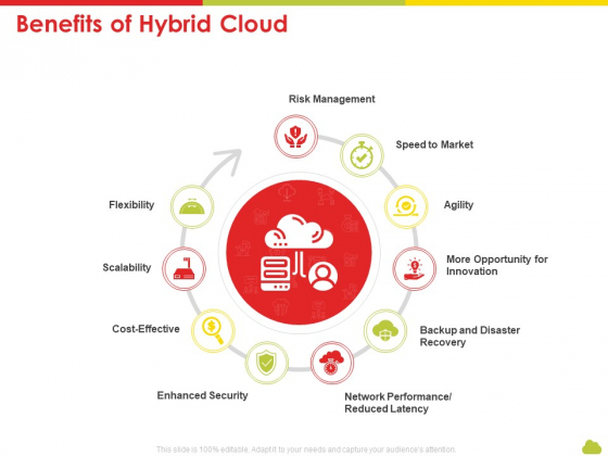 Mesh Computing Technology Hybrid Private Public Iaas Paas Saas Workplan Benefits Of Hybrid Cloud Sample PDF Mesh Computing Technology Hybrid Private Public Iaas Paas Saas Workplan Benefits Of Hybrid Cloud Sample PDF