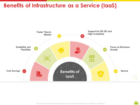 Mesh Computing Technology Hybrid Private Public Iaas Paas Saas Workplan Benefits Of Infrastructure As A Service Iaas Demonstration PDF Mesh Computing Technology Hybrid Private Public Iaas Paas Saas Workplan Benefits Of Infrastructure As A Service Iaas Demonstration PDF