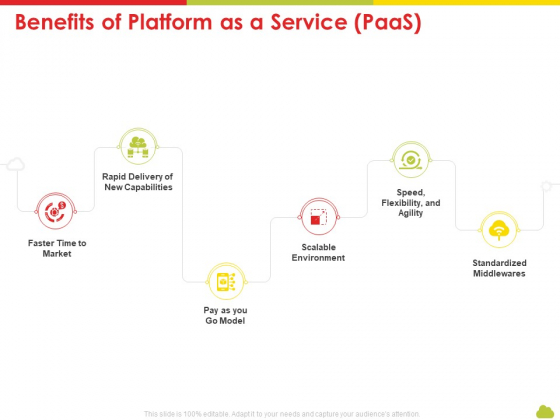 Mesh Computing Technology Hybrid Private Public Iaas Paas Saas Workplan Benefits Of Platform As A Service Paas Clipart PDF Mesh Computing Technology Hybrid Private Public Iaas Paas Saas Workplan Benefits Of Platform As A Service Paas Clipart PDF