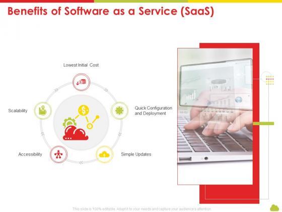 Mesh Computing Technology Hybrid Private Public Iaas Paas Saas Workplan Benefits Of Software As A Service Saas Themes PDF Mesh Computing Technology Hybrid Private Public Iaas Paas Saas Workplan Benefits Of Software As A Service Saas Themes PDF