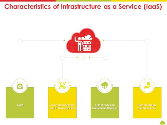 Mesh Computing Technology Hybrid Private Public Iaas Paas Saas Workplan Characteristics Of Infrastructure As A Service Iaas Guidelines PDF Mesh Computing Technology Hybrid Private Public Iaas Paas Saas Workplan Characteristics Of Infrastructure As A Service Iaas Guidelines PDF