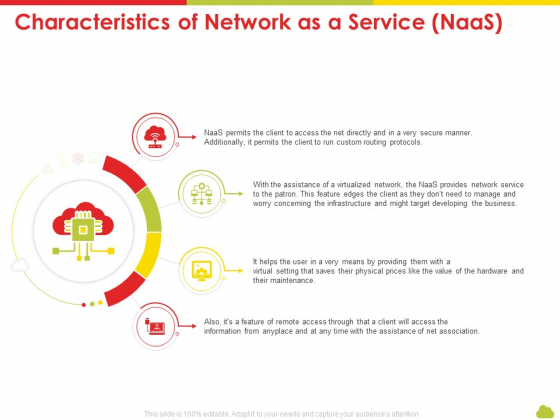 Mesh Computing Technology Hybrid Private Public Iaas Paas Saas Workplan Characteristics Of Network As A Service Naas Portrait PDF Mesh Computing Technology Hybrid Private Public Iaas Paas Saas Workplan Characteristics Of Network As A Service Naas Portrait PDF