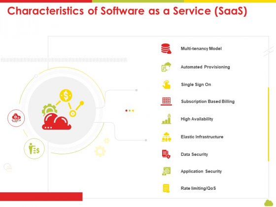 Mesh Computing Technology Hybrid Private Public Iaas Paas Saas Workplan Characteristics Of Software As A Service Saas Pictures PDF Mesh Computing Technology Hybrid Private Public Iaas Paas Saas Workplan Characteristics Of Software As A Service Saas Pictures PDF