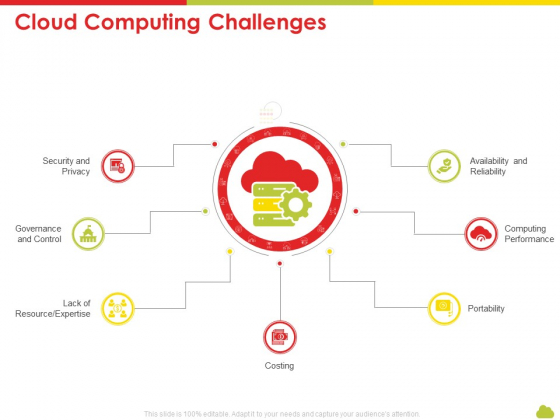Mesh Computing Technology Hybrid Private Public Iaas Paas Saas Workplan Cloud Computing Challenges Download PDF