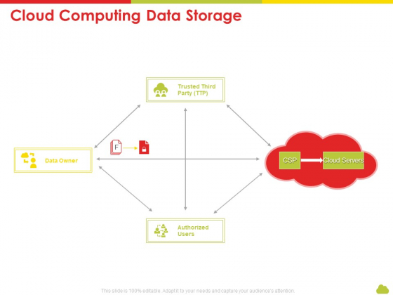 Mesh Computing Technology Hybrid Private Public Iaas Paas Saas Workplan Cloud Computing Data Storage Rules PDF Mesh Computing Technology Hybrid Private Public Iaas Paas Saas Workplan Cloud Computing Data Storage Rules PDF