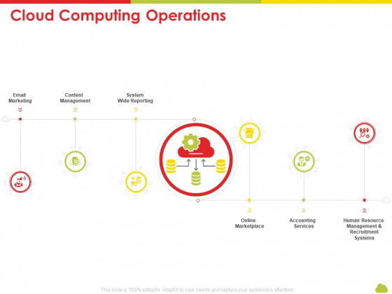 Mesh Computing Technology Hybrid Private Public Iaas Paas Saas Workplan Cloud Computing Operations Slides PDF