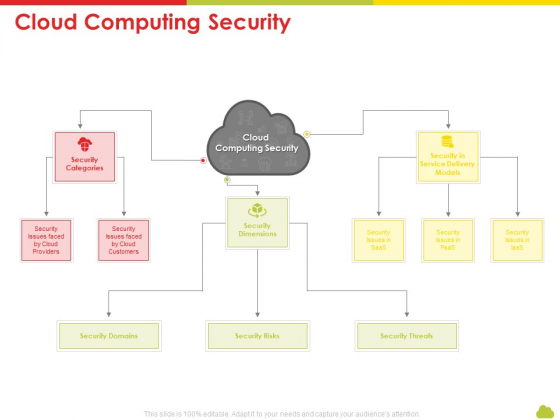 Mesh Computing Technology Hybrid Private Public Iaas Paas Saas Workplan Cloud Computing Security Rules PDF Mesh Computing Technology Hybrid Private Public Iaas Paas Saas Workplan Cloud Computing Security Rules PDF