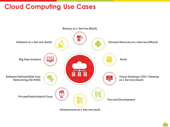 Mesh Computing Technology Hybrid Private Public Iaas Paas Saas Workplan Cloud Computing Use Cases Brochure PDF