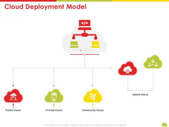 Mesh Computing Technology Hybrid Private Public Iaas Paas Saas Workplan Cloud Deployment Model Microsoft PDF