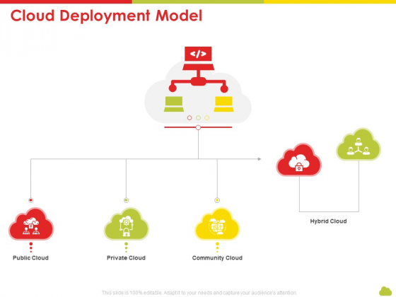 Mesh Computing Technology Hybrid Private Public Iaas Paas Saas Workplan Cloud Deployment Model Microsoft PDF Mesh Computing Technology Hybrid Private Public Iaas Paas Saas Workplan Cloud Deployment Model Microsoft PDF