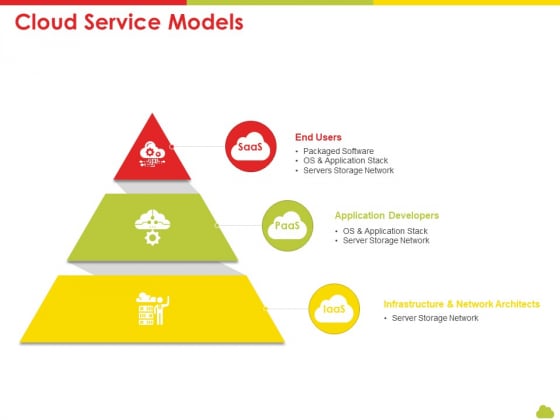 Mesh Computing Technology Hybrid Private Public Iaas Paas Saas Workplan Cloud Service Models Inspiration PDF Mesh Computing Technology Hybrid Private Public Iaas Paas Saas Workplan Cloud Service Models Inspiration PDF