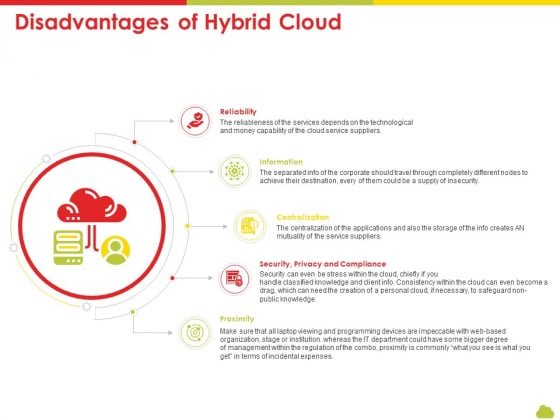 Mesh Computing Technology Hybrid Private Public Iaas Paas Saas Workplan Disadvantages Of Hybrid Cloud Diagrams PDF Mesh Computing Technology Hybrid Private Public Iaas Paas Saas Workplan Disadvantages Of Hybrid Cloud Diagrams PDF