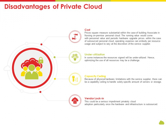Mesh Computing Technology Hybrid Private Public Iaas Paas Saas Workplan Disadvantages Of Private Cloud Background PDF Mesh Computing Technology Hybrid Private Public Iaas Paas Saas Workplan Disadvantages Of Private Cloud Background PDF