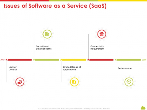 Mesh Computing Technology Hybrid Private Public Iaas Paas Saas Workplan Issues Of Software As A Service Saas Demonstration PDF Mesh Computing Technology Hybrid Private Public Iaas Paas Saas Workplan Issues Of Software As A Service Saas Demonstration PDF